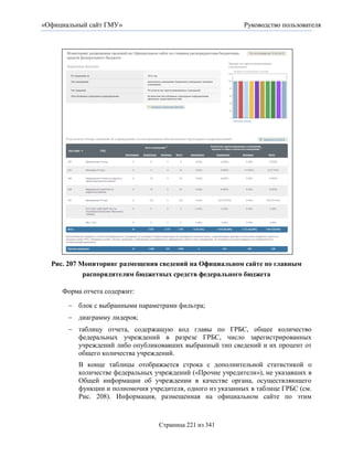 «Официальный сайт ГМУ»                                       Руководство пользователя




  Рис. 207 Мониторинг размещения сведений на Официальном сайте по главным
            распорядителям бюджетных средств федерального бюджета

     Форма отчета содержит:

        блок с выбранными параметрами фильтра;
        диаграмму лидеров;
        таблицу отчета, содержащую код главы по ГРБС, общее количество
         федеральных учреждений в разрезе ГРБС, число зарегистрированных
         учреждений либо опубликовавших выбранный тип сведений и их процент от
         общего количества учреждений.
          В конце таблицы отображается строка с дополнительной статистикой о
          количестве федеральных учреждений («Прочие учредители»), не указавших в
          Общей информации об учреждении в качестве органа, осуществляющего
          функции и полномочия учредителя, одного из указанных в таблице ГРБС (см.
          Рис. 208). Информация, размещенная на официальном сайте по этим



                                  Страница 221 из 341
 