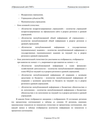 «Официальный сайт ГМУ»                                        Руководство пользователя



        Федеральные учреждения;
        Учреждения субъектов РФ;
        Муниципальные учреждения.
    блок основной статистики:
        «Количество незарегистрированных учреждений» - количество учреждений
         незарегистрированных на официальном сайте в разрезе регионов и уровней
         учреждений;
        «Количество неопубликованной общей информации об учреждениях» -
         количество неопубликованной общей информации в разрезе регионов и
         уровней учреждений;
        «Количество     неопубликованной   информации     о   государственных
         (муниципальных) заданиях» - количество неопубликованной информации о
         государственных (муниципальных) заданиях на текущий год в разрезе
         регионов и уровней учреждений;
    блок дополнительной статистики (по умолчанию не отображается, отображается
     при нажатии на элемент «+», сворачивается при нажатии на элемент «–»):
        «Количество неопубликованной информации о плане финансово-
         хозяйственной деятельности» - количество неопубликованной информации о
         плане ФХД на текущий год в разрезе регионов и уровней учреждений;
        «Количество неопубликованной информации об операциях с целевыми
         средствами из бюджета» - количество неопубликованной информации об
         операциях с целевыми средствами из бюджета на текущий год в разрезе
         регионов и уровней учреждений;
        «Количество неопубликованной информации о бюджетных обязательствах и
         их исполнении» - количество неопубликованной информации о бюджетных
         обязательствах и их исполнении на текущий год в разрезе регионов и уровней
          учреждений.
     В каждом блоке отображается диаграмма с отображением 10 отстающих регионов
(по процентному соотношению) и таблица со списком 10 регионов, имеющих
максимальные показатели по показателю статистики по процентному соотношению. Для
каждой записи в таблице отображается количество информации по показателю и
процентное соотношение.


                                    Страница 232 из 341
 