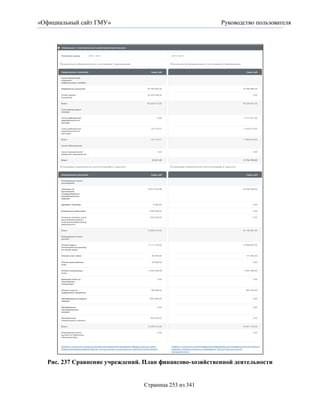 «Официальный сайт ГМУ»                                   Руководство пользователя




  Рис. 237 Сравнение учреждений. План финансово-хозяйственной деятельности


                                Страница 253 из 341
 