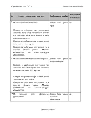 «Официальный сайт ГМУ»                                              Руководство пользователя



                                                                            Допускается
№        Условие срабатывания контроля            Сообщение об ошибке
                                                                            публикация

8. Не заполнено поле «Код города».                Должен     быть   указан нет
                                                  город

    Контроль не срабатывает при условии, если
    заполнено поле «Код населенного пункта»
    или заполнены поля «Код района» и «Код
    населенного пункта».
    Контроль не срабатывает при условии, что не
    заполнены все поля адреса.
    Контроль не срабатывает при условии, что в
    качестве   субъекта   указано    «Москва»
    (77000000000)    или    «Санкт-Петербург»
    (78000000000).
9. Не заполнено поле «Код населенного пункта». Должен быть указан нет
                                               населенный пункт

    Контроль не срабатывает при условии, что
    заполнено поле «Код города» или заполнены
    поля «Код района» и «Код города».


    Контроль не срабатывает при условии, что не
    заполнены все поля адреса.
    Контроль не срабатывает при условии, что в
    качестве   субъекта   указано    «Москва»
    (77000000000)    или    «Санкт-Петербург»
    (78000000000).
10. Не     заполнено     поле        «Должность» Должна быть указана нет
    руководителя.                                должность
                                                 руководителя




                                       Страница 276 из 341
 