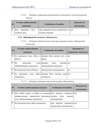 «Официальный сайт ГМУ»                                           Руководство пользователя



          7.1.4.2.   Контроль нарушения ограничений на возможные значения вводимых
                 данных

     Условие срабатывания                                                Допускается
№                                     Сообщение об ошибке
              контроля                                                   публикация
1. Дата правового акта > Дата правового акта должна быть не нет
    текущей даты.                позднее текущей

       7.1.5. Формирование вкладки «Документы»
          7.1.5.1.   Контроль обязательных полей при нажатии кнопку «Прикрепить
                 документ»

      Условие срабатывания                                           Допускается
№                                     Сообщение об ошибке
               контроля                                         сохранение документа
1. Не заполнено поле «Путь к Должен быть указан путь к нет
    файлу».                        файлу
2. Не     заполнено      поле Должно     быть    указано нет
   «Наименование документа»   наименование документа
3. Не заполнено поле «Раздел».     Должен быть указан раздел   нет
4. Не заполнено      поле   «Дата Должна быть указана дата нет
   документа».                    документа

          7.1.5.2.   Контроль обязательных полей вкладки «Документы»

                                                                          Допускается
№      Условие срабатывания контроля           Сообщение об ошибке
                                                                          публикация
1. Для любой строки в любом из списков Для каждого документа нет
    прикрепленных документов заполнено должно быть             указано
    поле «Наименование документа».     наименование
2. Не заполнено поле «Дата документа».       Для каждого документа нет
                                             должна быть указана дата




                                       Страница 286 из 341
 
