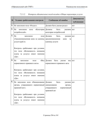 «Официальный сайт ГМУ»                                         Руководство пользователя



          7.2.1.2.   Контроль обязательных полей вкладки «Общие параметры услуги»

                                                                       Допускается
№    Условие срабатывания контроля          Сообщение об ошибке
                                                                       публикация
1. Не заполнено поле «Раздел».          Должен быть указан раздел     нет
2. Не заполнено       поле   «Категории Должны       быть     указаны нет
   потребителей».                       категории потребителей
3. Не           заполнено       поле Должна      быть        указана нет
   «Средневзвешенная цена за единицу средневзвешенная      цена за
   услуги (руб.)».                   единицу услуги


    Контроль срабатывает при условии,
    что поле «Возможность взимания
    платы за услугу» имеет значение
    «Да».
4. Не     заполнено     поле     «Вид Должен быть указан вид нет
   нормативного правового акта».      нормативного правового акта


    Контроль срабатывает при условии,
    что поле «Возможность взимания
    платы за услугу» имеет значение
    «Да».
5. Не заполнено поле «Наименование Должно        быть     указано нет
   органа, утвердившего нормативный наименование          органа,
   правовой акт».                   утвердившего     нормативный
                                    правовой акт
    Контроль срабатывает при условии,
    что поле «Возможность взимания
    платы за услугу» имеет значение
    «Да».




                                     Страница 294 из 341
 