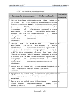 «Официальный сайт ГМУ»                                        Руководство пользователя



          7.4.1.6.   Внутридокументальный контроль

                                                                      Допускается
№    Условие срабатывания контроля          Сообщение об ошибке
                                                                      публикация
1. Значение поля «Сумма планируемых Общая         сумма планируемых нет
    поступлений   на    осуществление    поступлений на осуществление
    бюджетных инвестиций, ВСЕГО» >       бюджетных инвестиций должна
    (значению поля «ИТОГО» списка        быть меньше или равна общей
    «Информация      об      объектах    сумме инвестиций в объекты
    капитального   строительства    + капитального строительства и
    значение поля «ИТОГО» списка инвестиций          в     объекты
    «Информация      об      объектах недвижимого имущества
    приобретаемого       недвижимого
    имущества»).
2. Значение     поля    «В     объекты   Сумма            планируемых нет
   капитального     строительства    и   поступлений     в    объекты
   приобретаемого         недвижимого    капитального строительства и
   имущества» ≠ (значению поля           приобретаемое      имущество
   «ИТОГО» списка «Информация об         должна быть равна общей
   объектах капитального строительства   сумме инвестиций в объекты
   + значение поля «ИТОГО» списка        капитального строительства и
   «Информация        об      объектах   инвестиций     в     объекты
   приобретаемого         недвижимого    недвижимого имущества
   имущества»).
3. Присутствует, по крайней мере, 1 Наименования объектов должны нет
   объект, наименование которого не быть уникальными
   уникально.
4. Присутствует, по крайней мере, 1 Коды целевых субсидий должны нет
   целевая субсидия, код которой не быть уникальными
   уникальный.
5. Присутствует, по крайней мере, 1 Наименования        целевых нет
   целевая субсидия, наименование субсидий       должны    быть
   которой не уникально.            уникальными


                                    Страница 314 из 341
 