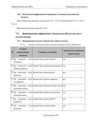 «Официальный сайт ГМУ»                                               Руководство пользователя



        7.4.3. Публикация информации об операциях с целевыми средствами из
             бюджета
        Выполняются все контроли из разделов 7.4.1, 7.4.2 за исключением 7.4.1.1, 7.4.1.2,
7.4.1.3.

        Выполняется контроль раздела 7.2.6.1.

      7.5.  Формирование информации о бюджетных обязательствах и
      их исполнении
        7.5.1. Формирование вкладки «Бюджетные обязательства»
           7.5.1.1.   Контроль обязательный полей при нажатии кнопку «Добавить»

           Условие
                                                                Допускается сохранение
№      срабатывания              Сообщение об ошибке
                                                                       новой строки
           контроля
1. Не заполнено поле Должен быть указан бюджет                 нет
    «Бюджет».
2. Не заполнено поле Должно быть указано наименование нет
   «Наименование».
3. Не заполнено поле Должен быть указан раздел                 нет
   «раздел».
4. Не заполнено поле Должен быть указан подраздел              нет
   «подраздел».
5. Не заполнено поле Должна быть указана целевая статья нет
   «целевая статья».
6. Не заполнено поле Должен быть указан вид расходов           нет
   «вид расходов».
7. Не заполнено поле Должен быть указан КОСГУ                  нет
   «КОСГУ».
8. Не заполнено поле Должна быть указана сумма                 нет
   «Сумма».


                                       Страница 316 из 341
 