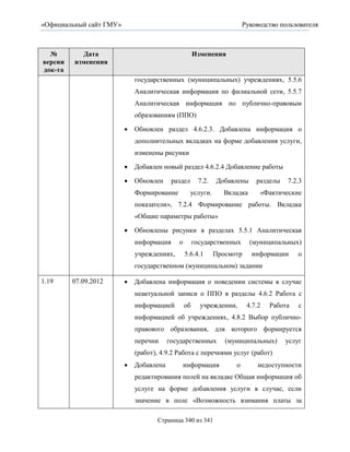 «Официальный сайт ГМУ»                                                  Руководство пользователя



  №        Дата                                      Изменения
версии   изменения
док-та
                             государственных (муниципальных) учреждениях, 5.5.6
                             Аналитическая информация по филиальной сети, 5.5.7
                             Аналитическая информация по публично-правовым
                             образованиям (ППО)

                            Обновлен раздел 4.6.2.3. Добавлена информация о
                             дополнительных вкладках на форме добавления услуги,
                             изменены рисунки

                            Добавлен новый раздел 4.6.2.4 Добавление работы

                            Обновлен     раздел       7.2.   Добавлены     разделы   7.2.3
                             Формирование          услуги.      Вкладка      «Фактические
                             показатели», 7.2.4 Формирование работы. Вкладка
                             «Общие параметры работы»

                            Обновлены рисунки в разделах 5.5.1 Аналитическая
                             информация     о        государственных      (муниципальных)
                             учреждениях,       5.6.4.1       Просмотр     информации     о
                             государственном (муниципальном) задании

1.19     07.09.2012         Добавлена информация о поведении системы в случае
                             неактуальной записи о ППО в разделы 4.6.2 Работа с
                             информацией        об     учреждении,       4.7.2   Работа   с
                             информацией об учреждениях, 4.8.2 Выбор публично-
                             правового образования, для которого формируется
                             перечни     государственных         (муниципальных)      услуг
                             (работ), 4.9.2 Работа с перечнями услуг (работ)
                            Добавлена          информация          о        недоступности
                             редактирования полей на вкладке Общая информация об
                             услуге на форме добавления услуги в случае, если
                             значение в поле «Возможность взимания платы за

                                    Страница 340 из 341
 