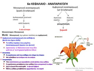 6o ΚΕΦΑΛΑΙΟ - ΑΝΑΠΑΡΑΓΩΓΗ
               Μονογονική αναπαραγωγή                               Αμφιγονική αναπαραγωγή
                 (χωρίς ζευγάρωμα)                                      (με ζευγάρωμα)


              Διπλασιασμός γενετικού                                    Αρσενικοί    Θηλυκοί
              υλικού                                                    γαμέτες      γαμέτες
                      απλή διαίρεση                                         γονιμοποίηση

                   2 νέα κύτταρα                                               ζυγωτό
Μονοκύτταροι: Μονογονική
Φυτά:    Μονογονική πχ «μάτια» πατάτας και αμφιγονική
Αμφιγονική αναπαραγωγή στα ανθόφυτα
(φυτά που έχουν άνθη)
    Το άνθος παράγει τους γαμέτες
    (αναπαραγωγικό όργανο του φυτού)
    αρσενικούς ή θηλυκούς ή και τους δύο
    μαζί και γι’ αυτό χαρακτηρίζεται τέλειο
Επικονίαση
      Οι γυρεόκοκκοι από τους ανθήρες στο στίγμα του ύπερου
      Με τη βοήθεια των εντόμων και του ανέμου
Γονιμοποίηση
      Τότε αναπτύσσεται μια προεκβολή η οποία φτάνει στην ωοθήκη
      Ο γυρεόκοκκος μεταφέρεται στην ωοθήκη όπου γονιμοποιεί το ωάριο
      Από το ζυγωτό θα αναπτυχθεί το φυτικό έμβρυο
     2012                                                                           Δημήτρης Καρατζάς, Βιολόγος-Υποψήφιος
      Μετά η ωοθήκη μεταβάλλεται σχηματίζοντας τον καρπό
                                                                                                 Διδάκτορας
 
