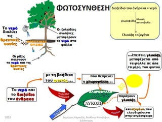 2012   Δημήτρης Καρατζάς, Βιολόγος-Υποψήφιος
                    Διδάκτορας
 