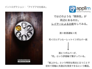 イントロダクション：「アイデアの仕組み」



                         ではどのような「関係性」が
                            両辺にあるのか。
                        レイヤーによる比較をしてみる。


                           酒＞飲酒運転＞死


                       死＜ロシアンルーレット＜リボルバー銃




                           酒とリボルバーが、
                       「死」という評価軸で繋がっている。


                   「真上から」という特別な視点に立つことで
                   初めて両軸に共通点を発見できるという構図。
 