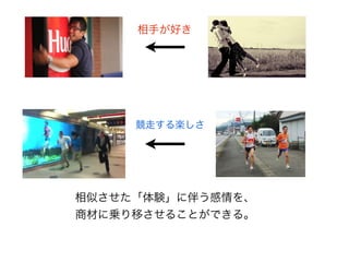 相手が好き




     競走する楽しさ




相似させた「体験」に伴う感情を、
商材に乗り移させることができる。
 