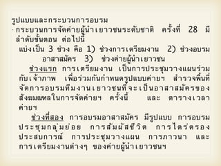 รูปแบบและกระบวนการอบรม
-
 กระบวนการจัดค2ายผู5นําเยาวชนระดับชาติ ครั้งที่ 28 มี
 ลําดับขั้นตอน ต2อไปนี้
   แบ2งเปCน 3 ช2วง คือ 1) ช2วงการเตรียมงาน 2) ช2วงอบรม
            อาสาสมัคร 3) ช2วงค2ายผู5นําเยาวชน
        ช2วงแรก การเตรียมงาน เปCนการประชุมวางแผนร2วม
   กับเจ5าภาพ เพื่อร2วมกันกําหนดรูปแบบค2ายฯ สํารวจพื้นที่
   จ ั ด การอบรมท ี ม งานเยาวชนท ี ่ จ ะเป C น อาสาสม ั ค รของ
   สังฆมณฑลในการจัดค2ายฯ ครั้งนี้         และ ตารางเวลา
   ค2ายฯ
         ช2วงที่สอง การอบรมอาสาสมัคร มีรูปแบบ การอบรม
   ประชุมกลุ2มย2อย การสัมผัสชีวิต การไตร2ตรอง
   ประสบการณ O การประช ุ ม วางแผน การภาวนา และ
   การเตรียมงานต2างๆ ของค2ายผู5นําเยาวชนฯ
 