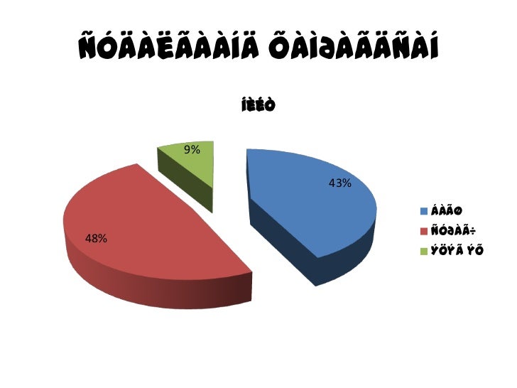 ñóðãàëòûí òààòàé îð÷èí á¿ðä¿¿ëýõ àðãà ç¿é