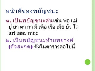 หน้า ที่ข องพยัญ ชนะ
๑. เป็น พยัญ ชนะต้น เช่น พ่อ แม่
 ปู่ ยา ตา กา มี เพือ เรือ เมีย บัว โต
                    ่
 แพ้ เลอะ เทอะ
๒. เป็น พยัญ ชนะท้า ยพยางค์
 (ตัว สะกด) ดังในตารางต่อไปนี้
 