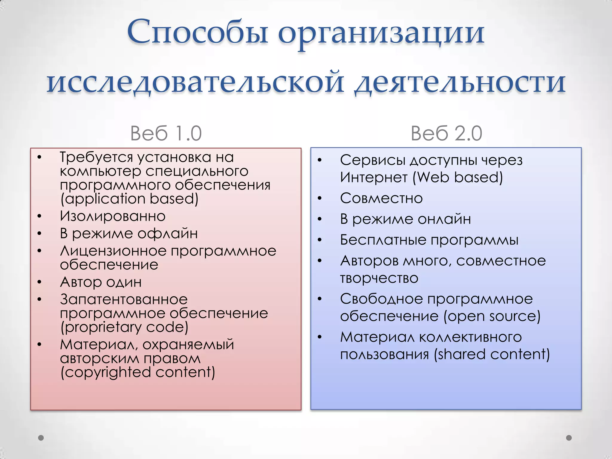 Способы организации
    исследовательской деятельности
           Веб 1.0                          Веб 2.0
•   Требуется установка на     •   Сервисы доступны через
    компьютер специального         Интернет (Web based)
    программного обеспечения
    (application based)        •   Совместно
•   Изолированно               •   В режиме онлайн
•   В режиме офлайн            •   Бесплатные программы
•   Лицензионное программное
    обеспечение                •   Авторов много, совместное
•   Автор один                     творчество
•   Запатентованное            •   Свободное программное
    программное обеспечение        обеспечение (open source)
    (proprietary code)
                               •   Материал коллективного
•   Материал, охраняемый
    авторским правом               пользования (shared content)
    (copyrighted content)
 