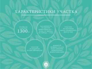 Х арактеристики у частк а


                       уд а л енность
 п лоща дь                                         у ч асток
                         от центра
 у ч астк а                                      располож ен

 1300
                     Новосибирск а —
                                              вдол ь Ордынского
                     20 к м, от выезд а
              га                                  шоссе Р380
                     из город а — 8 к м




                                      им еются
               у ч асток           мощности д л я
             н а ходится            подк л ючени я
          в собственности            ин ж енерных
                                   ком му ник а ций




                            22
 