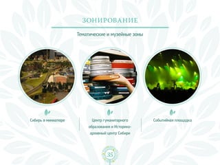 Зонирование

                     Тематические и музейные зоны




Сибирь в миниатюре         Центр гуманитарного      Событийная площадка
                         образования и Историко-
                          архивный центр Сибири




                                  35
 