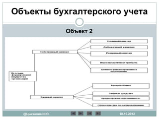 Объекты бухгалтерского учета

                   Объект 2




  @Цыганова И.Ю.              10.10.2012
 