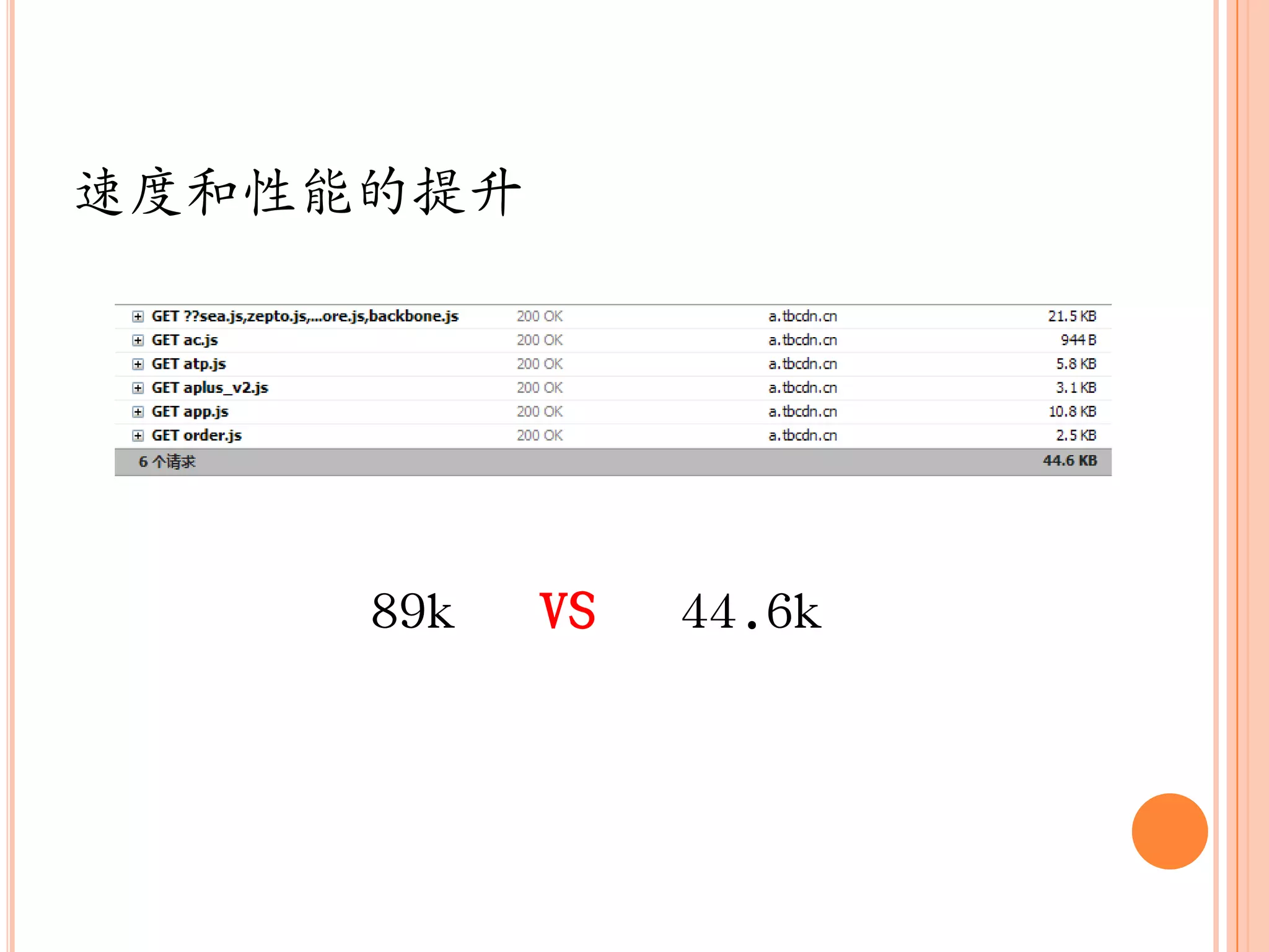 速度和性能的提升




     89k   VS   44.6k
 