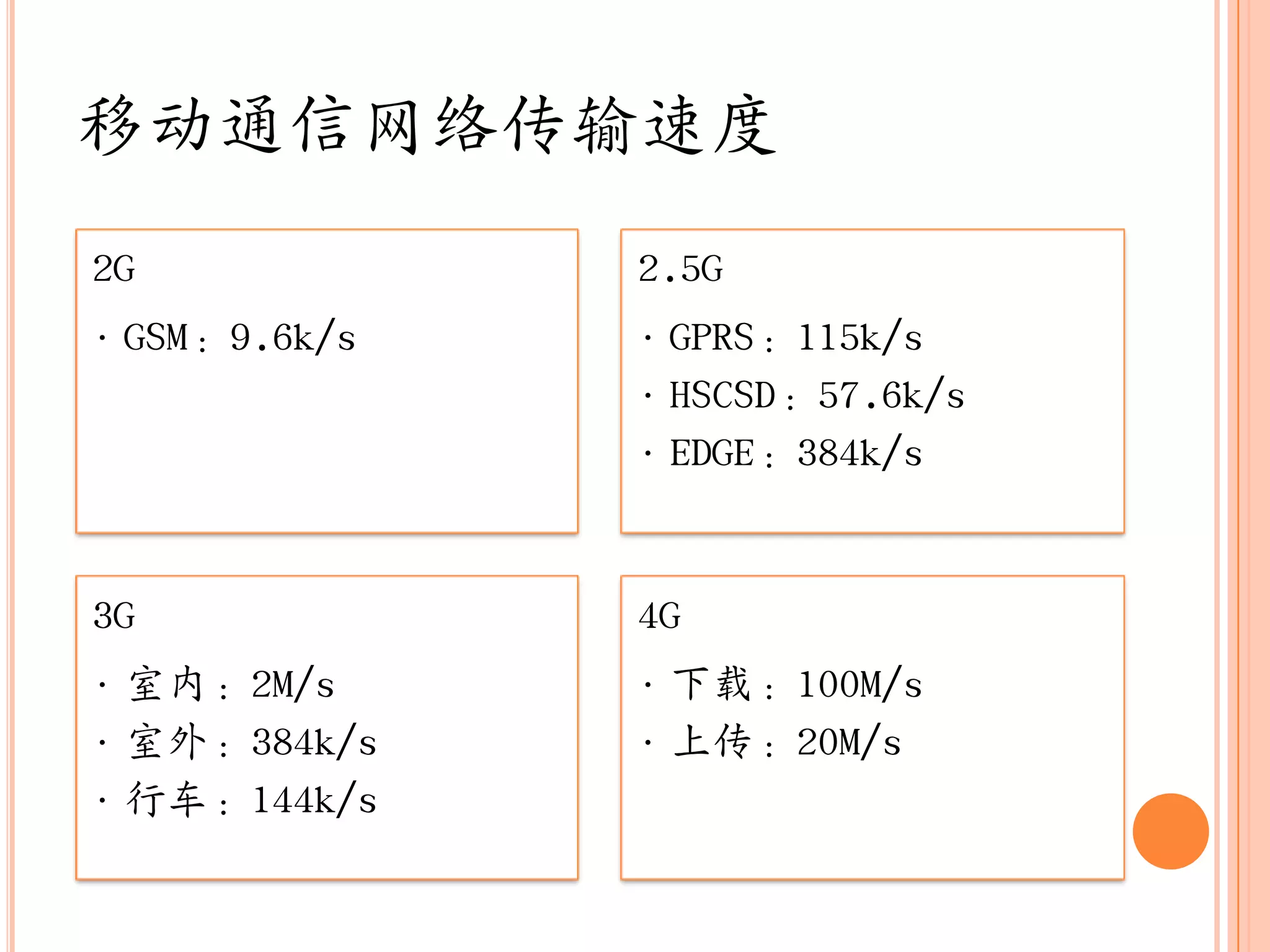 移动通信网络传输速度
2G             2.5G
• GSM：9.6k/s   • GPRS：115k/s
               • HSCSD：57.6k/s
               • EDGE：384k/s


3G             4G
• 室内：2M/s      • 下载：100M/s
• 室外：384k/s    • 上传：20M/s
• 行车：144k/s
 