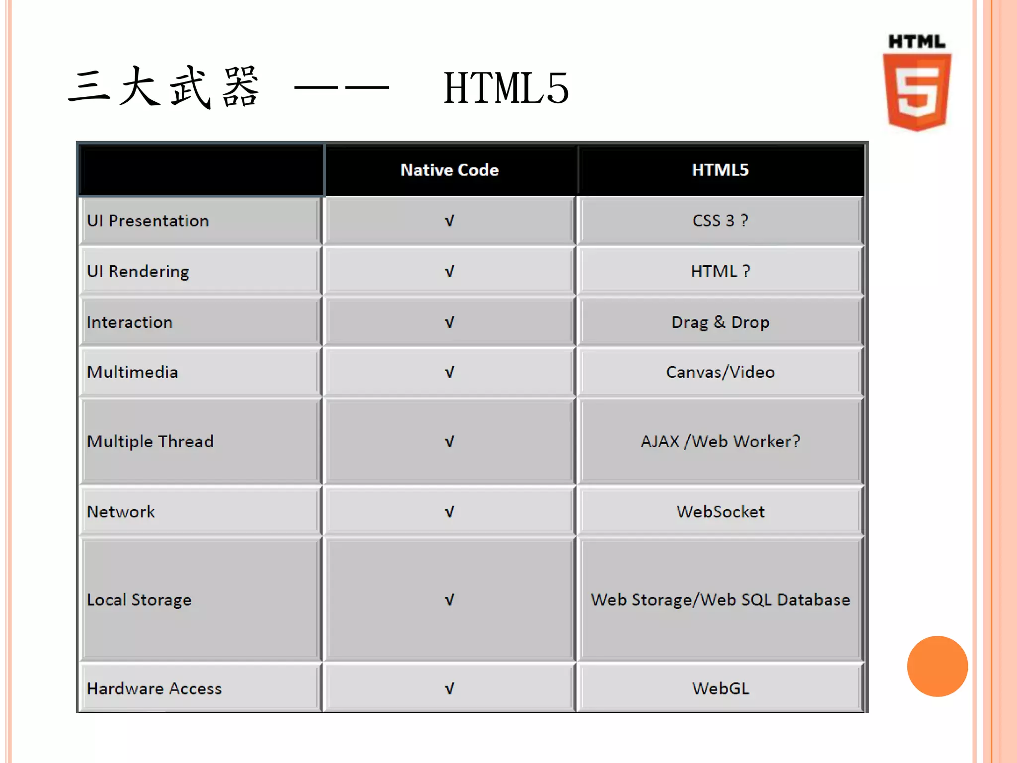 三大武器 ——   HTML5
 