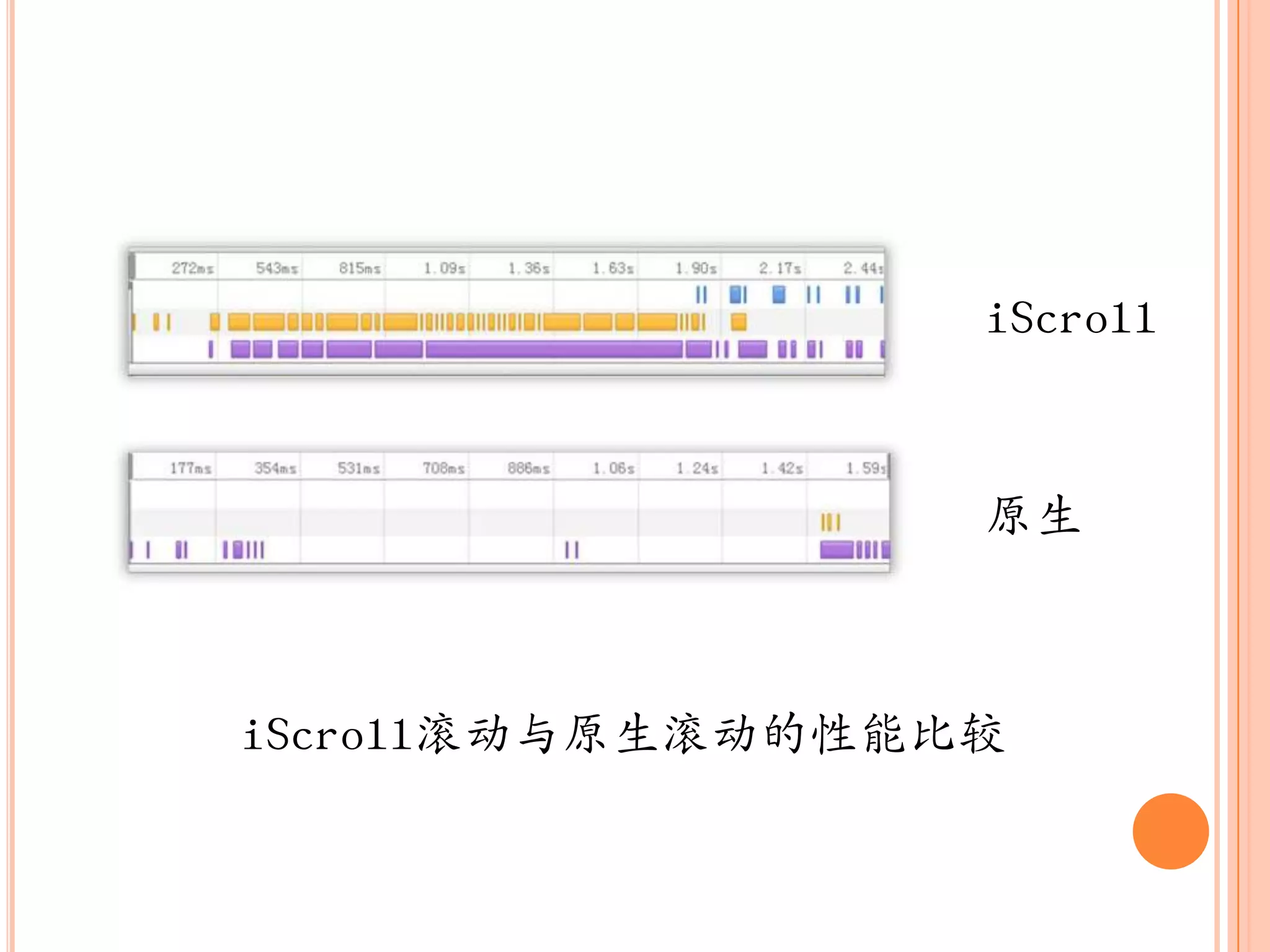 iScroll



                  原生



iScroll滚动与原生滚动的性能比较
 