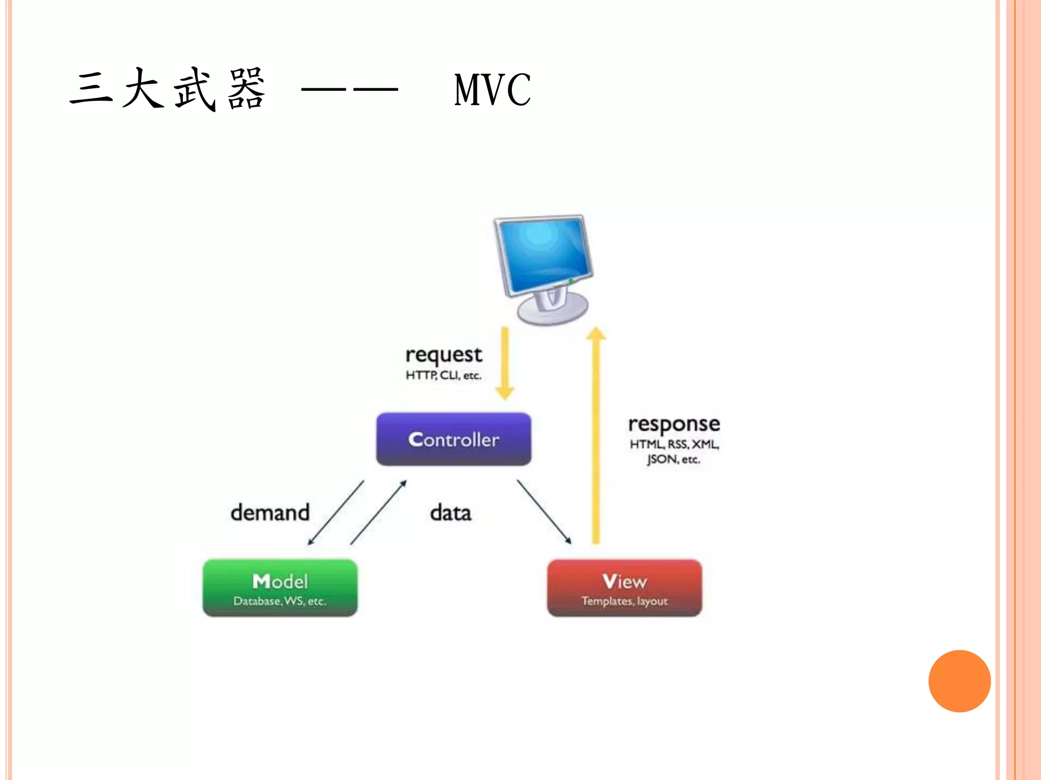 三大武器 ——   MVC
 