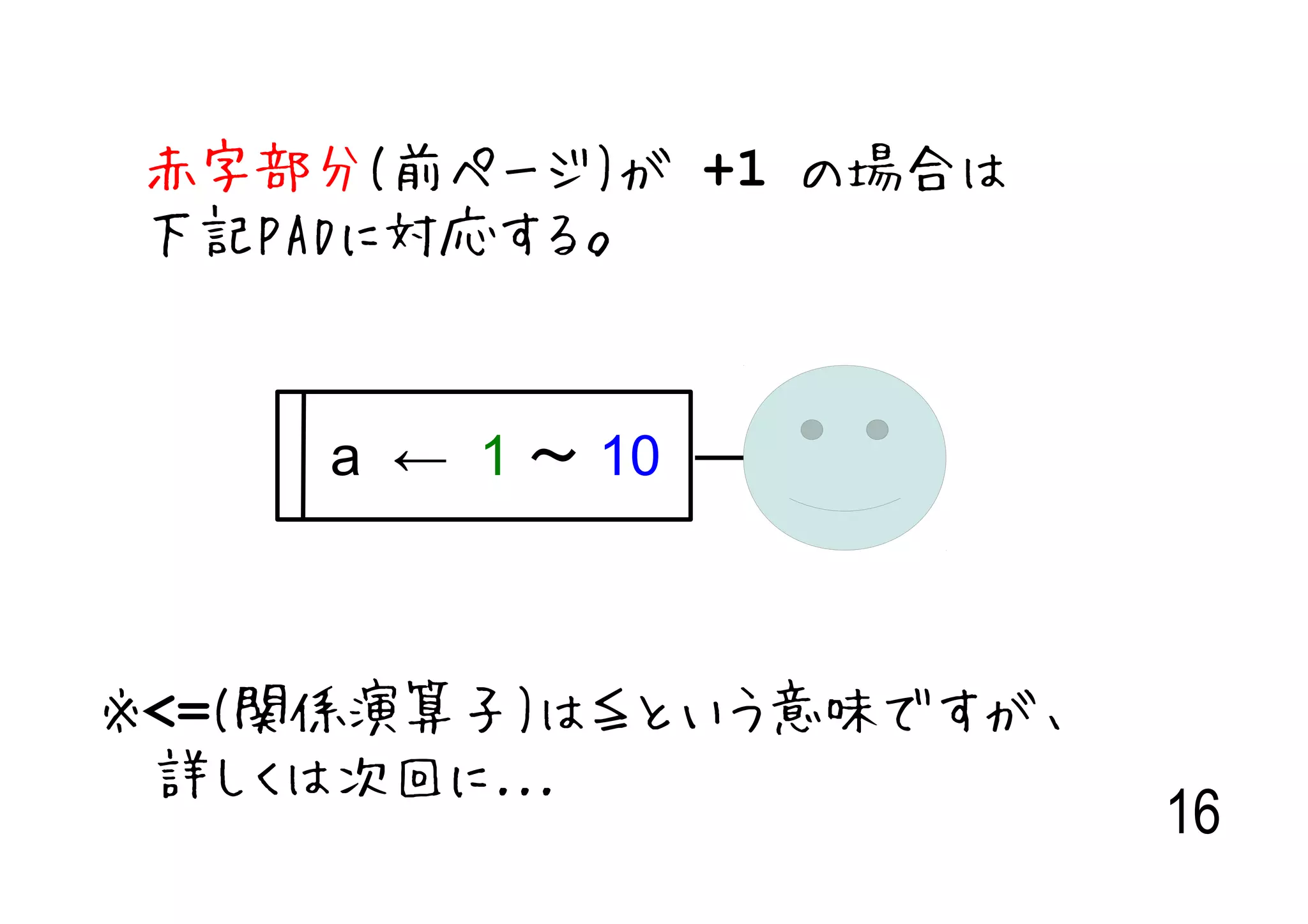 赤字部分(前ページ)が +1 の場合は
下記PADに対応する。



    a ← 1 ～ 10



※<=(関係演算子)は≦という意味ですが、
　詳しくは次回に...
                        16
 