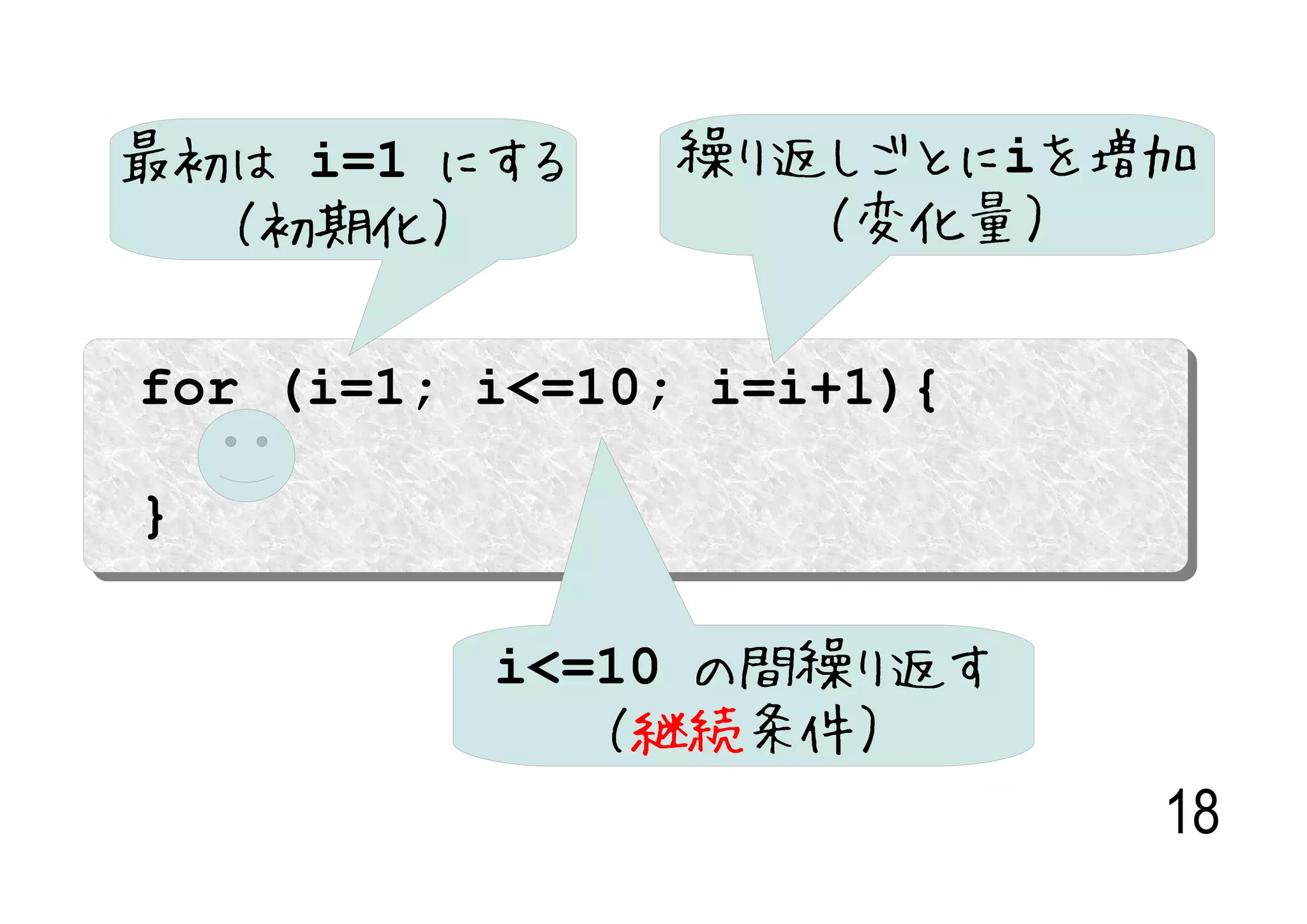 最初は i=1 にする     繰り返しごとにiを増加
  （初期化）            （変化量）

for (i=1; i<=10; i=i+1){

}

          i<=10 の間繰り返す
             （継続条件）
                           18
 