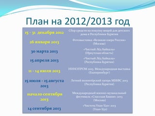 План на 2012/2013 год
                       Сбор средств на покупку вещей для детского
15 - 31 декабря 2012           дома в Республики Бурятия
                         Фотовыставка «Великие озера России»
  26 января 2013                      (Москва)
                                 «Чистый Лёд Байкала»
   30 марта 2013                  (Иркутская область)
                                 «Чистый Лёд Байкала»
  15 апреля 2013                  (Республика Бурятия)

                       ИННОПРОМ 2013. Международная выставка
 11 - 14 июля 2013               (Екатеринбург)

15 июля - 15 августа    Летний волонтёрский лагерь МББВС 2013
                                 (Республика Бурятия)
       2013
 начало сентября         Международный военно-музыкальный
                           фестиваль «Спасская Башня» 2013
      2013                            (Москва)
                                «Чистота Улан-Удэ» 2013
 14 сентября 2013                     (Улан-Удэ)
 