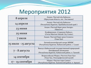 Мероприятия 2012
                                Акция «Чистый лёд Байкала»
     8 апреля                (Иркутская область, пос. Листвянка)
                                Акция «Чистый лёд Байкала»
     14 апреля           (Республика Бурятия, Прибайкальский край )
                              Акция «Чистый берег реки Ангара»
     23 июня                             (Иркутск)
                              Конференция «Сохраним Байкал»
     25 июня                  (Отель Marriott Irkutsk City Center)
                             Акция «Чистый берег реки Селенга»
      7 июля                            (Улан-Удэ)
                              Летний волонтёрский лагерь МББВС
15 июля - 15 августа    (Республика Бурятия, Кабанский район, с. Сухая)

                       Выезд в Байкальский государственный природный
   7 - 8 августа                   биосферный заповедник
                       (Республика Бурятия, Кабанский район, п. Танхой)
                           Всероссийская Уборка «Чистота Улан-Удэ»
   14 сентября                (Улан-Удэ, Этнографический музей)
                                 Уборка «Чистые горы Саяны»
 17 - 19 сентября      (Республика Бурятия, Тункинский район, п. Аршан)
 