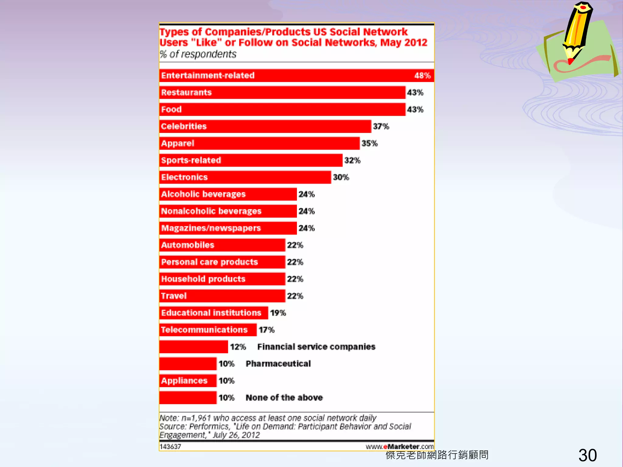 傑克老師網路行銷顧問   30
 