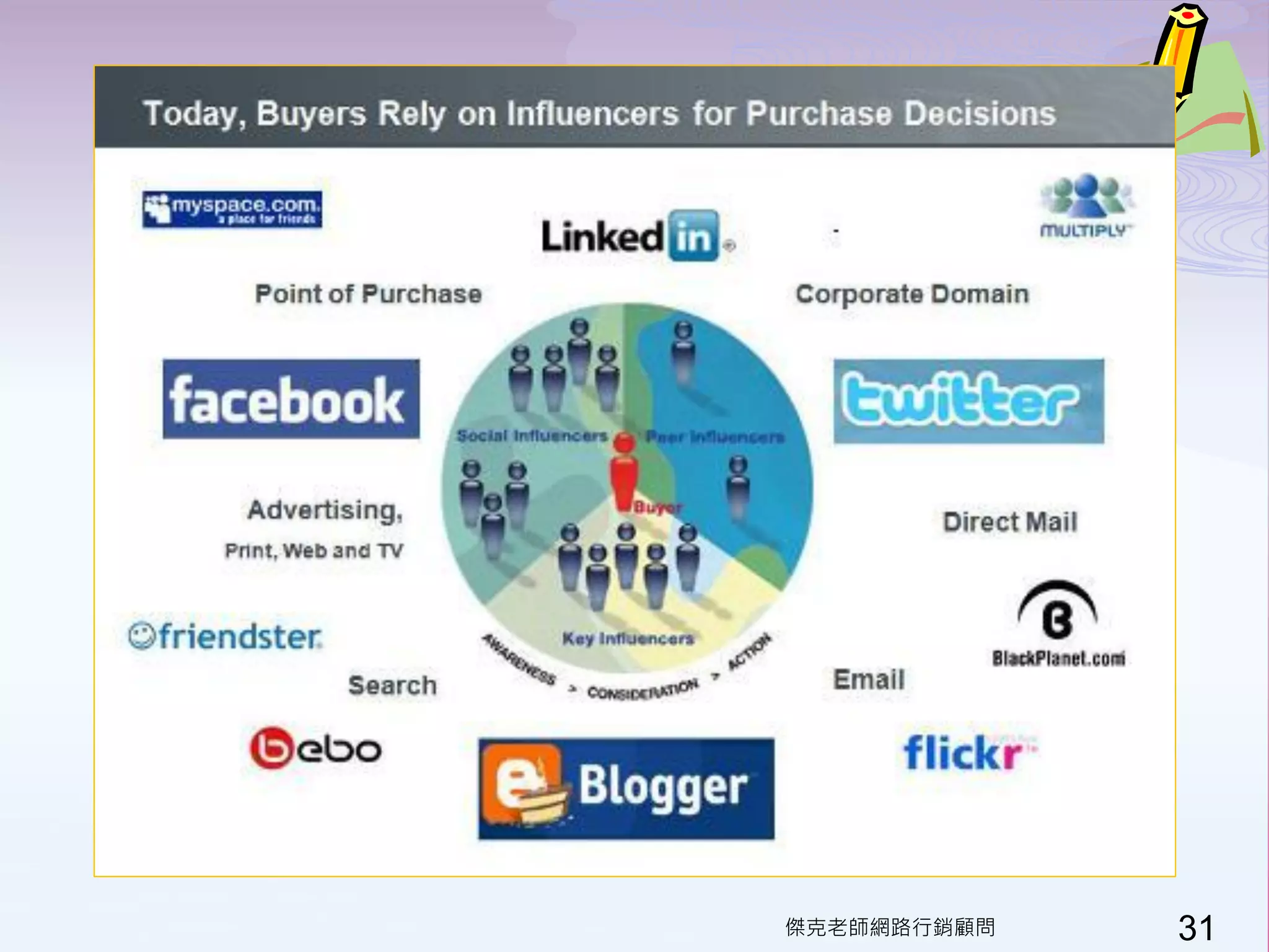 傑克老師網路行銷顧問   31
 
