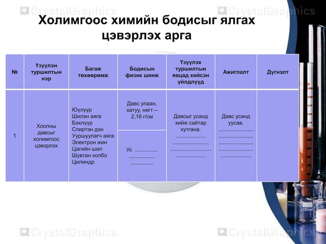 химийн туршилтын арга техник