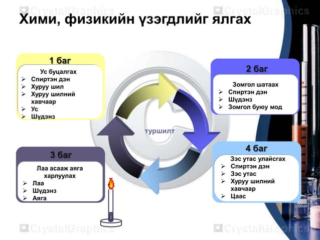 химийн туршилтын арга техник