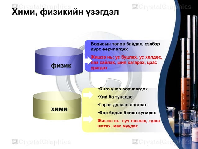 химийн туршилтын арга техник