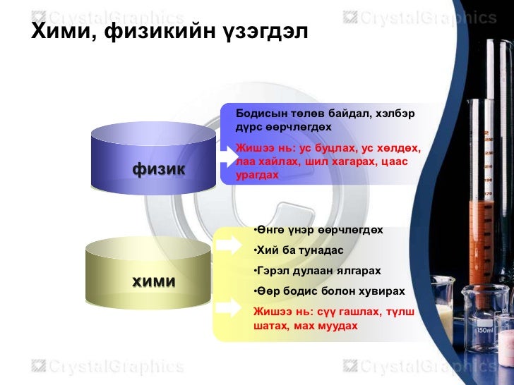 химийн туршилтын арга техник