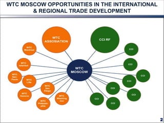 WTC MOSCOW OPPORTUNITIES IN THE INTERNATIONAL
       & REGIONAL TRADE DEVELOPMENT




                                                2
 