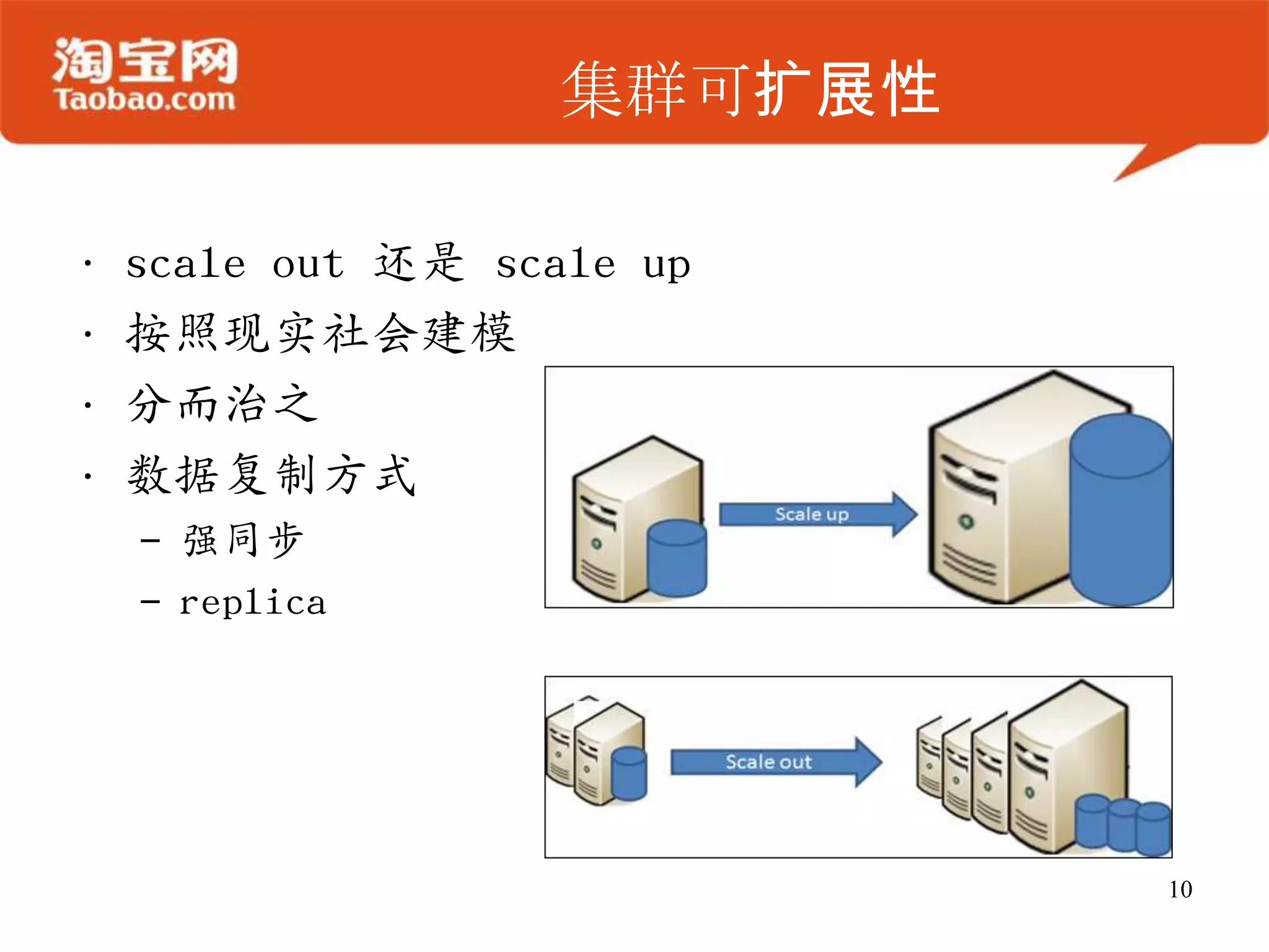 集群可扩展性

•   scale out 还是 scale up
•   按照现实社会建模
•   分而治之
•   数据复制方式
    – 强同步
    – replica




                             10
 
