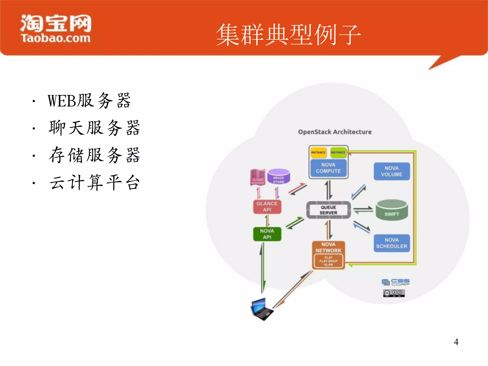 集群典型例子

•   WEB服务器
•   聊天服务器
•   存储服务器
•   云计算平台




                      4
 