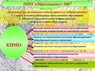 ПНП «Образование» 2007
Основные цели национального проекта «Образование»
  1. Создать механизм поддержки качественного образования
         2. Обновить образовательную инфраструктуру
                3. Информатизация образования

                  Введение новой системы оплаты труда работников
                  Введение новой системы оплаты труда работников
                  образования, направленной на повышение доходов
                  образования, направленной на повышение доходов

                   Переход на нормативное подушевое финансирование
                   Переход на нормативное подушевое финансирование
                   общеобразовательных учреждений
                   общеобразовательных учреждений

КПМО               Развитие системы оценки качества образования
                   Развитие системы оценки качества образования

                   Реализация принципов компетентностно
                   Реализация принципов компетентностно
                   ориентированного образования
                   ориентированного образования

                   Расширение общественного участия в управлении
                   Расширение общественного участия в управлении
                   образованием
                   образованием
                                                                     17
 
