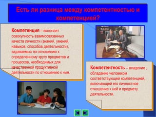Есть ли разница между компетентностью и
               компетенцией?
Компетенция – включает
совокупность взаимосвязанных
качеств личности (знаний, умений,
навыков, способов деятельности),
задаваемых по отношению к
определенному кругу предметов и
процессов, необходимых для
качественной продуктивной           Компетентность – владение ,
деятельности по отношению к ним.    обладание человеком
                                    соответствующей компетенцией,
                                    включающей его личностное
                                    отношение к ней и предмету
                                    деятельности.
 
