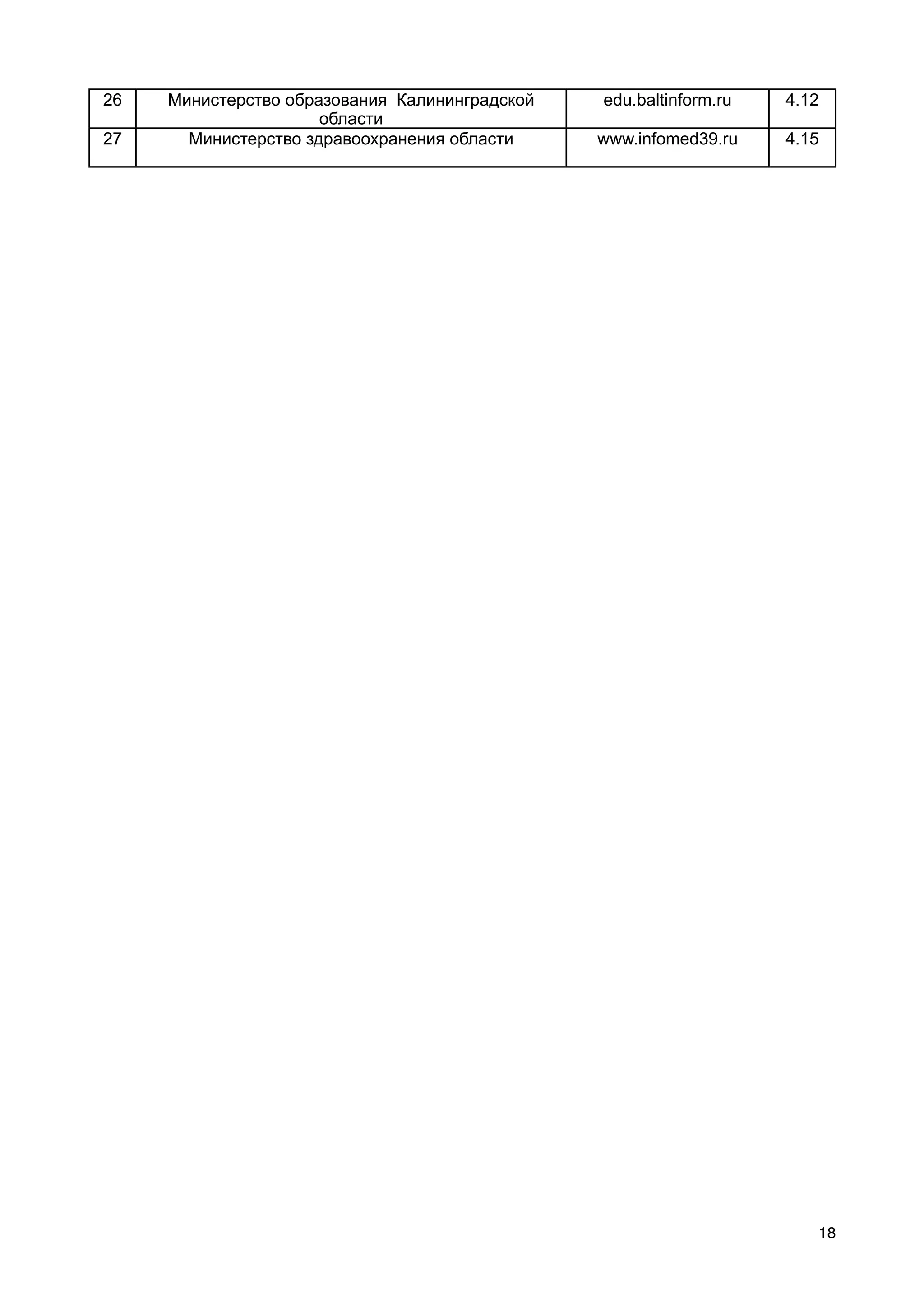 26   Министерство образования Калининградской   edu.baltinform.ru   4.12
                      области
27     Министерство здравоохранения области     www.infomed39.ru    4.15




                                                                       18
 