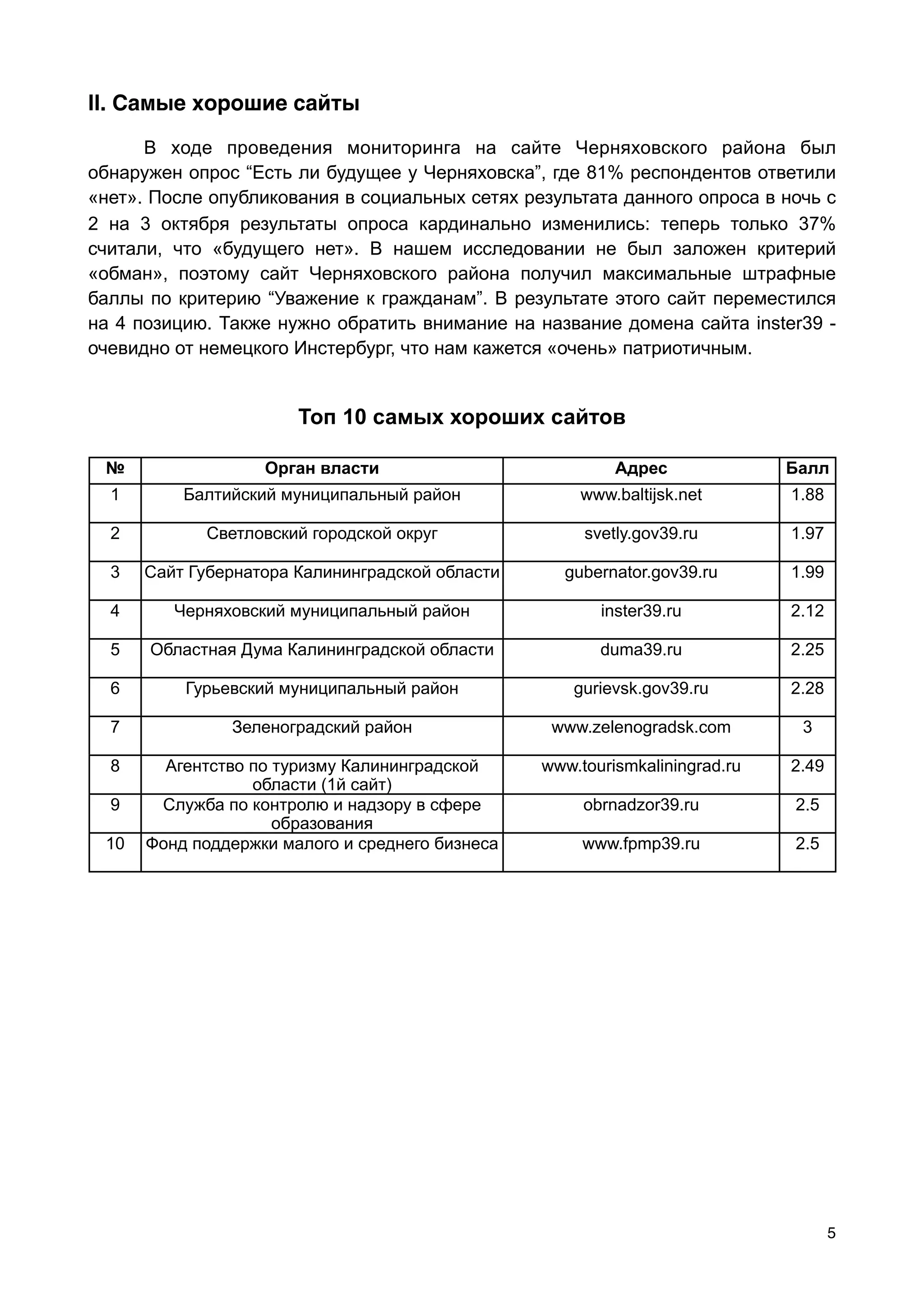 ll. Самые хорошие сайты

      В ходе проведения мониторинга на сайте Черняховского района был
обнаружен опрос “Есть ли будущее у Черняховска”, где 81% респондентов ответили
«нет». После опубликования в социальных сетях результата данного опроса в ночь с
2 на 3 октября результаты опроса кардинально изменились: теперь только 37%
считали, что «будущего нет». В нашем исследовании не был заложен критерий
«обман», поэтому сайт Черняховского района получил максимальные штрафные
баллы по критерию “Уважение к гражданам”. В результате этого сайт переместился
на 4 позицию. Также нужно обратить внимание на название домена сайта inster39 -
очевидно от немецкого Инстербург, что нам кажется «очень» патриотичным.


                       Топ 10 самых хороших сайтов

 №                 Орган власти                           Адрес              Балл
  1       Балтийский муниципальный район             www.baltijsk.net        1.88

  2          Светловский городской округ              svetly.gov39.ru        1.97

  3   Сайт Губернатора Калининградской области     gubernator.gov39.ru       1.99

  4      Черняховский муниципальный район               inster39.ru          2.12

  5   Областная Дума Калининградской области            duma39.ru            2.25

  6       Гурьевский муниципальный район             gurievsk.gov39.ru       2.28

  7            Зеленоградский район               www.zelenogradsk.com        3

  8     Агентство по туризму Калининградской     www.tourismkaliningrad.ru   2.49
                  области (1й сайт)
  9    Служба по контролю и надзору в сфере           obrnadzor39.ru         2.5
                     образования
 10   Фонд поддержки малого и среднего бизнеса        www.fpmp39.ru          2.5




                                                                                    5
 