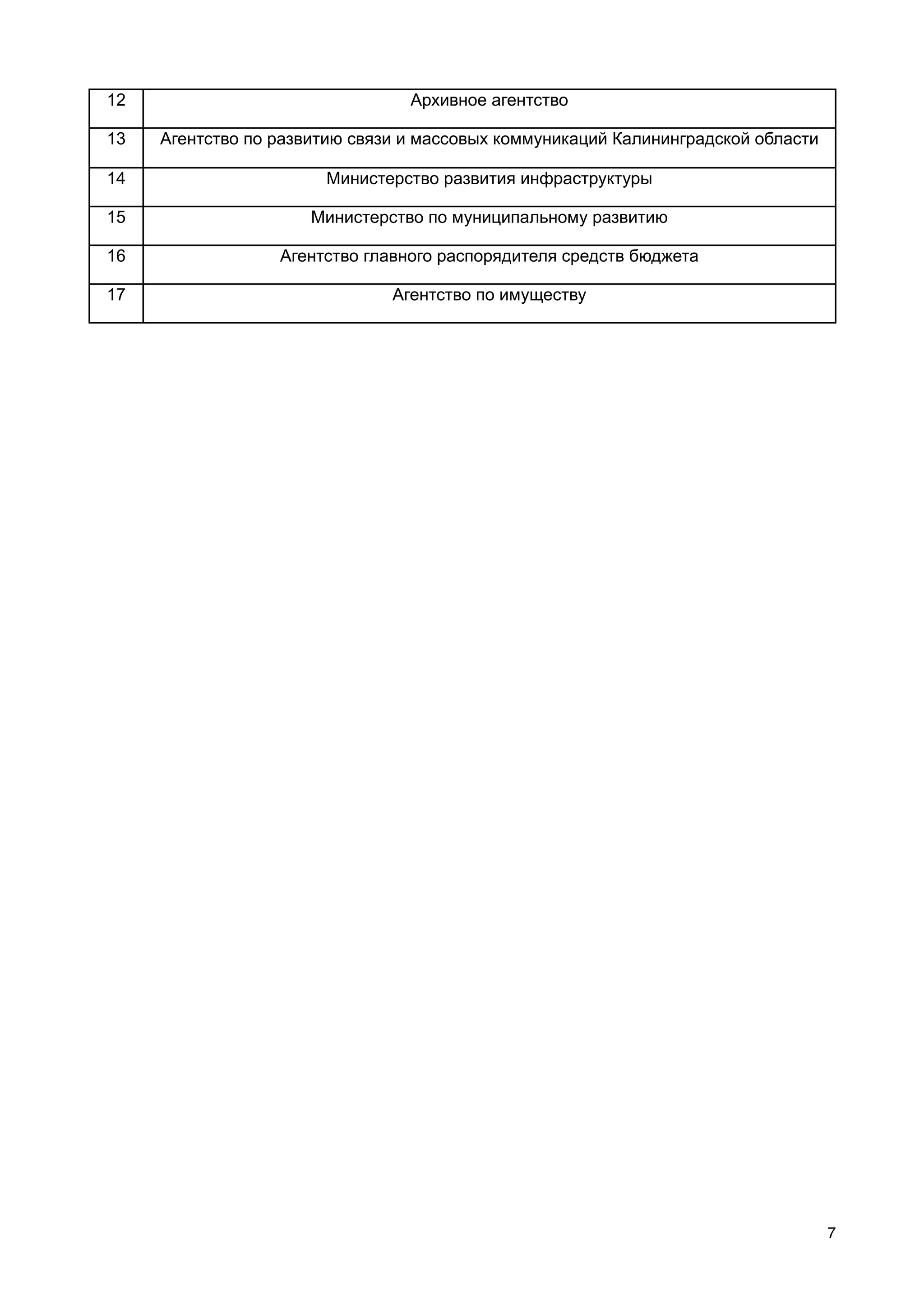 12                               Архивное агентство

13   Агентство по развитию связи и массовых коммуникаций Калининградской области

14                     Министерство развития инфраструктуры

15                    Министерство по муниципальному развитию

16                Агентство главного распорядителя средств бюджета

17                             Агентство по имуществу




                                                                                   7
 