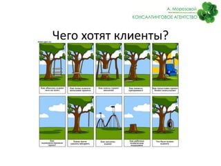 Чего хотят клиенты?