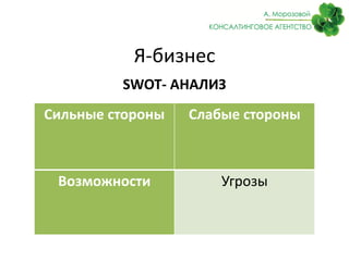 Я-бизнес
SWOT- АНАЛИЗ
Сильные стороны Слабые стороны
Возможности Угрозы