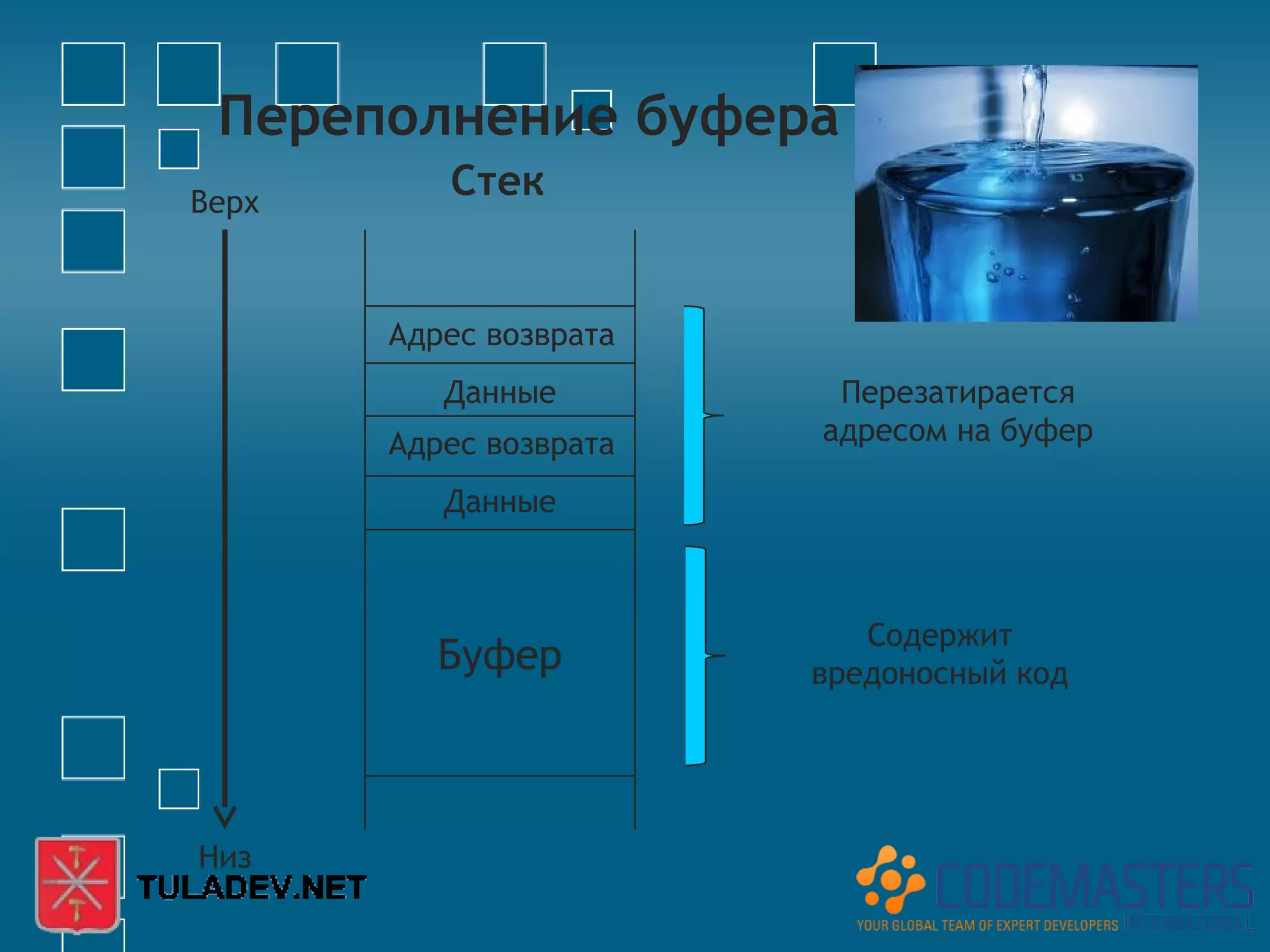 Переполнение буфера
Верх
          Стек


       Адрес возврата
          Данные         Перезатирается
       Адрес возврата   адресом на буфер

          Данные



                           Содержит
          Буфер         вредоносный код




Низ
 