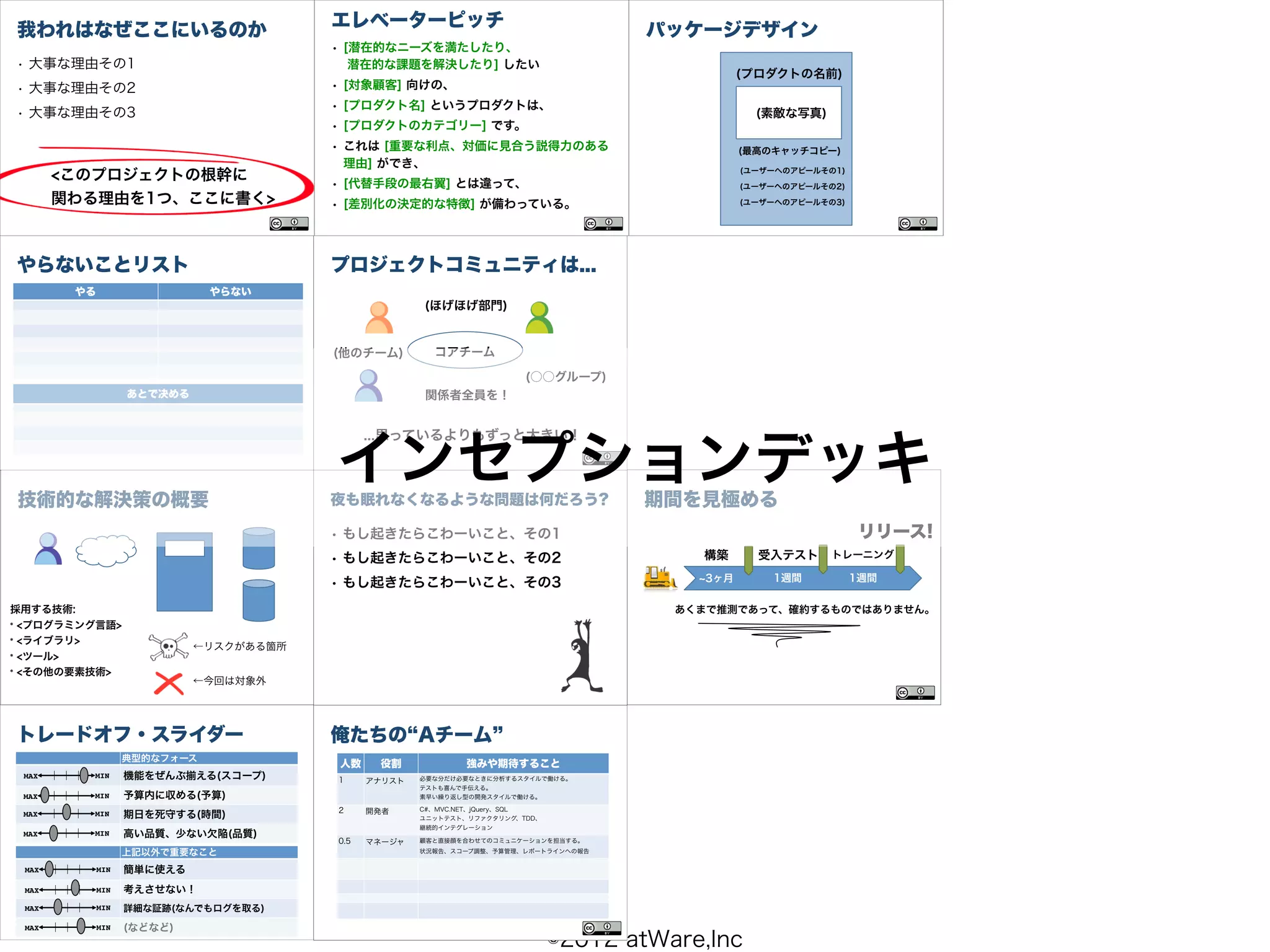 我われはなぜここにいるのか                           エレベーターピッチ                                     パッケージデザイン
                                        • [潜在的なニーズを満たしたり、
• 大事な理由その1                                 潜在的な課題を解決したり] したい
                                                                                                (プロダクトの名前)
• 大事な理由その2                              • [対象顧客] 向けの、
                                        • [プロダクト名] というプロダクトは、
• 大事な理由その3                                                                                        (素敵な写真)
                                        • [プロダクトのカテゴリー] です。
                                        • これは [重要な利点、対価に見合う説得力のある                               (最高のキャッチコピー)
                                          理由] ができ、
       <このプロジェクトの根幹に                    • [代替手段の最右翼] とは違って、
                                                                                                (ユーザーへのアピールその1)

                                                                                                (ユーザーへのアピールその2)
       関わる理由を1つ、ここに書く>                  • [差別化の決定的な特徴] が備わっている。                                 (ユーザーへのアピールその3)




やらないことリスト                               プロジェクトコミュニティは...
        やる                    やらない
                                                      (ほげほげ部門)


                                        (他のチーム)         コアチーム

                                                                        (○○グループ)
                   あとで决める                             関係者全員を！


                                              ...思っているよりもずっと大きい！



技術的な解決策の概要
                                        インセプションデッキ
                                        夜も眠れなくなるような問題は何だろう?                          期間を見極める
                                        • もし起きたらこわーいこと、その1                                                        リリース!
                                        • もし起きたらこわーいこと、その2                                構築      受入テスト      トレーニング

                                                                                          3ヶ月       1週間           1週間
                                        • もし起きたらこわーいこと、その3
採用する技術:                                                                                 あくまで推測であって、確約するものではありません。
* <プログラミング言語>

* <ライブラリ>
                            ←リスクがある箇所
* <ツール>
* <その他の要素技術>
                            ←今回は対象外




トレードオフ・スライダー                            俺たちの Aチーム
                   典型的なフォース
                                        人数     役割             強みや期待すること
 MAX     MIN       機能をぜんぶ える(スコープ)      1     アナリスト   必要な分だけ必要なときに分析するスタイルで働ける。
                                                      テストも喜んで手伝える。
 MAX     MIN       予算内に収める(予算)                        素早い繰り返し型の開発スタイルで働ける。

                                        2     開発者     C#、MVC.NET、jQuery、SQL
 MAX     MIN       期日を死守する(時間)                        ユニットテスト、リファクタリング、TDD、
                                                      継続的インテグレーション
 MAX     MIN       高い品質、少ない欠陥(品質)
                                        0.5   マネージャ   顧客と直接顔を合わせてのコミュニケーションを担当する。

                   上記以外で重要なこと                         状況報告、スコープ調整、予算管理、レポートラインへの報告


 MAX         MIN   簡単に使える
 MAX         MIN   考えさせない！
 MAX         MIN   詳細な証跡(なんでもログを取る)
 MAX         MIN   (などなど)
                                                                              ©2012 atWare,Inc
 