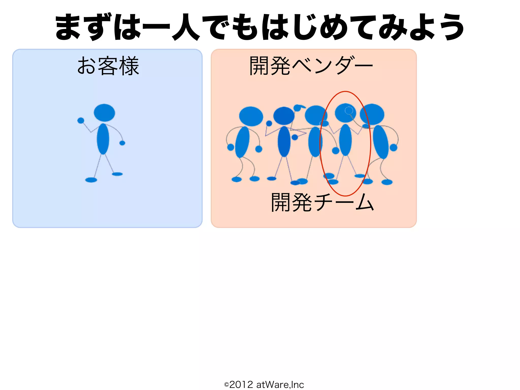 まずは一人でもはじめてみよう
お客様       開発ベンダー




               開発チーム




      ©2012 atWare,Inc
 