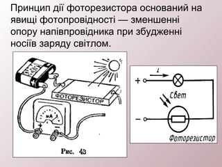 Принцип дії фоторезистора оснований на
явищі фотопровідності — зменшенні
опору напівпровідника при збудженні
носіїв заряду світлом.
 
