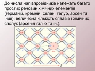 До числа напівпровідників належать багато
простих речовин хімічних елементів
(германій, кремній, селен, телур, арсен та
інші), величезна кількість сплавів і хімічних
сполук (арсенід галію та ін.).
 